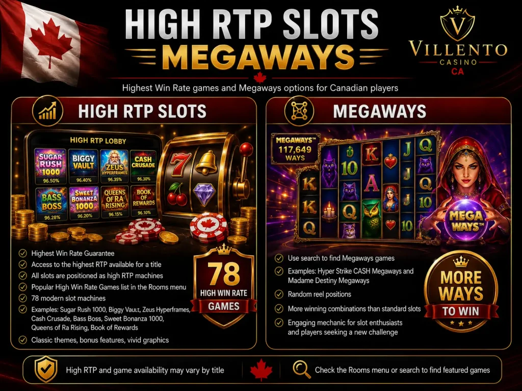 High RTP Slots and Megaways