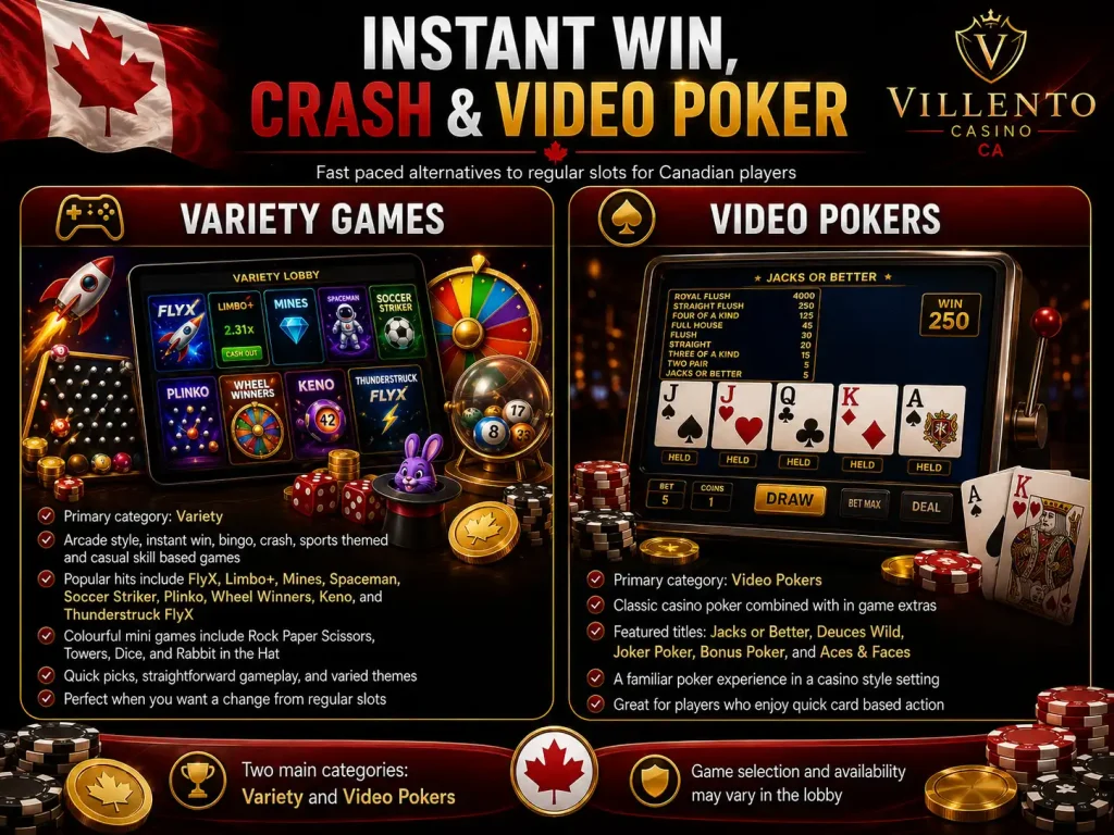 Villento Casino Canada Games
