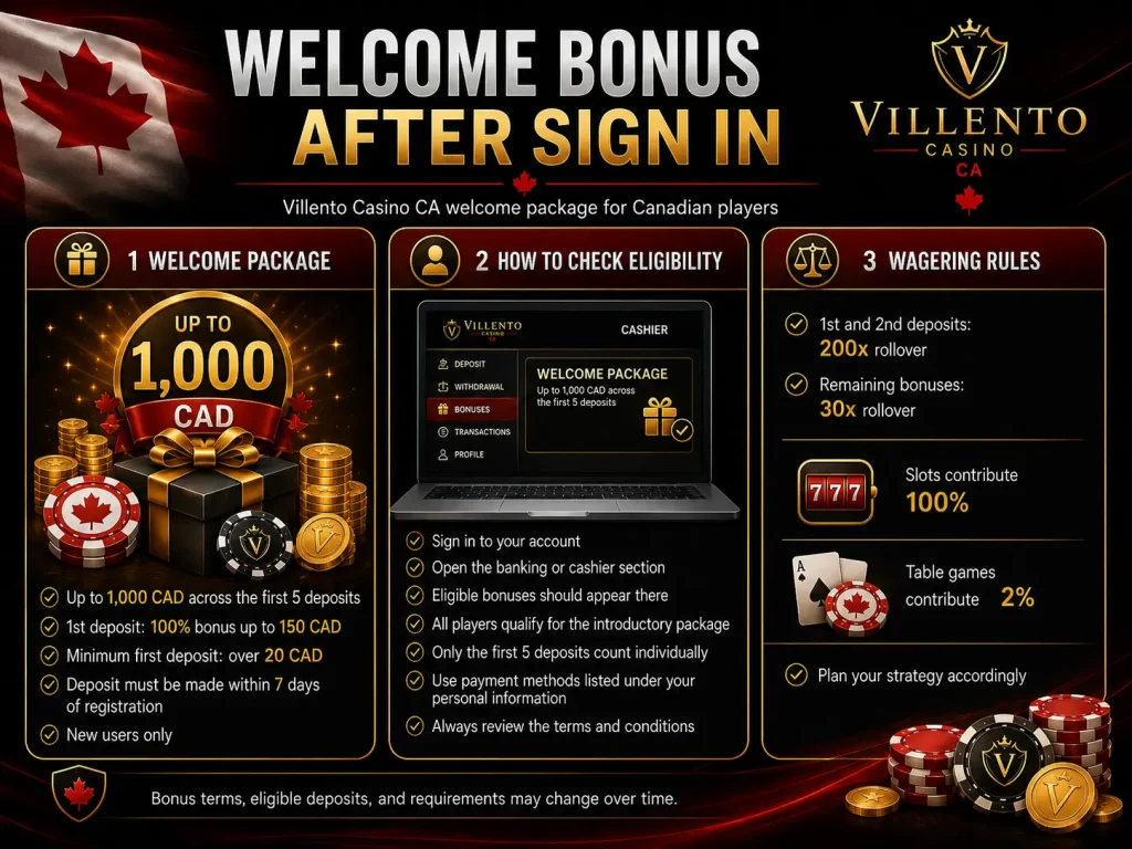 Villento Casino Sign In Bonus